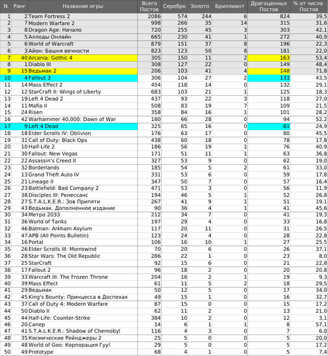 Обо всем - Top 50. Срыв покровов и Тайны богов.